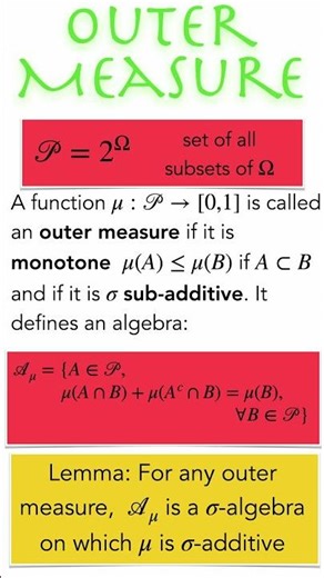 The Caratheodory Extension Theorem