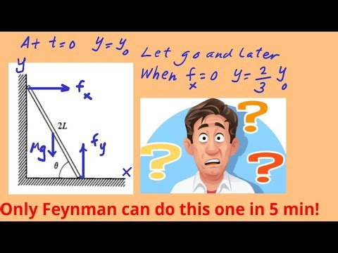 When Does the Rod Lose Contact with the Wall? The Famous 2 thirds Height Result Explained