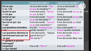 Le discours direct et indirect tous les niveaux جميع المستويات شرح مبسط الدرس exercices corrigés | قناة المعرفة والعلم