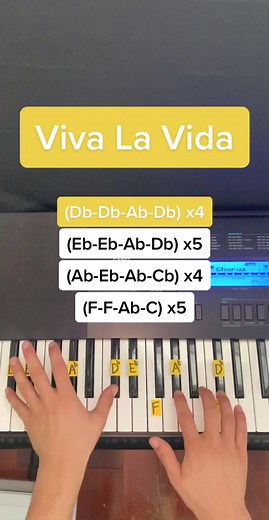 Mastering Viva La Vida: Easy Piano Tutorial for Beginners