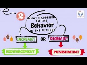 ABA 4 Love - Reinforcement or Punishment? Positive or Negative?? 3 Steps !!!