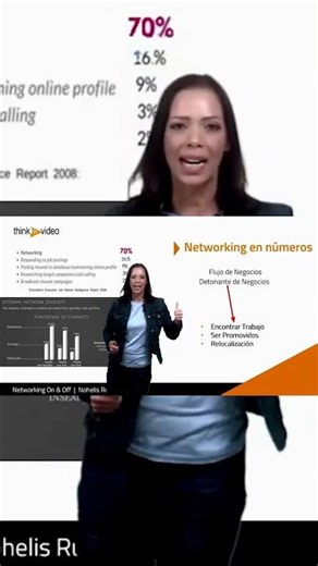 Networking para la relocalización y encontrar empleo - Nohelis Ruiz Arvelo