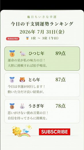 [今日の運勢] 2026年7月31日 干支別 今日の運勢ランキング 🏆 🐑ひつじ年が1位！ #今日の運勢 #干支占い