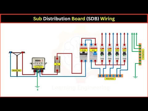 Sub Distribution Board SDB Wiring