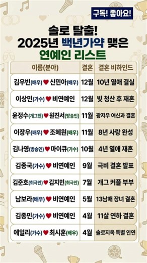 솔로 탈출! 2025년 백년가약 맺은 연예인 리스트 #연예인결혼