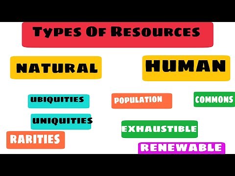 Classification of resources |resource geography
