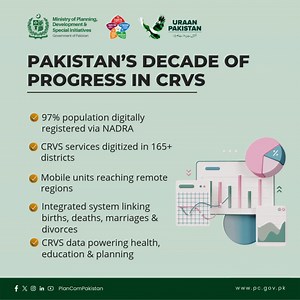 Everyone Counts: Pakistan’s Decade of CRVS Impact  97% population...