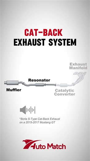 Cat-Back and Axle-Back, what are the main differences between the exhaust setups? #aftermarketparts