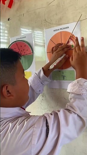 Referensi media pembelajaran untuk materi pecahan
