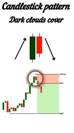 Understanding Cloud Cover Patterns: A Beginner’s Guide