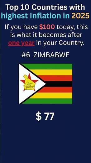 IMF Reveals 2025's TOP 10 Inflation Hotspots