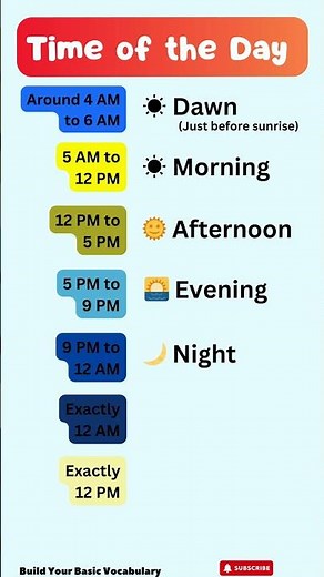 Time of the Day in English ⏰ | Morning, Noon, Evening & Night #Shorts