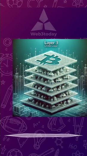 What Are Bitcoin Layers? Layer 1 vs Layer 2 Explained #bitcoin #layers