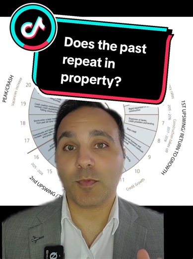 once the centuries, data on property the world over has provided insight into a cyclical pattern. Understanding this data could be the difference between profit and loss. #property #propertyinvesting #providenceproperty #Buyersagent #providencepropertygroup #Australia #Investment #Realestate