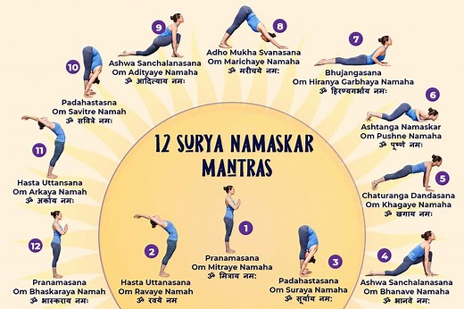 12 Surya Namaskar Mantras With Meaning & Postures – Fitsri Yoga