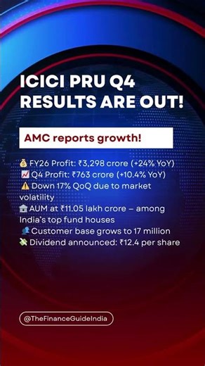 ICICI Pru Q4 Results 📊 | Profit Up 24% but Market Impact Seen!