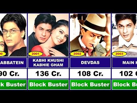 Shahrukh Khan All Movies Hits or Flop💖🔥||1992 - 2026 || शाहरुख खान की फिल्में