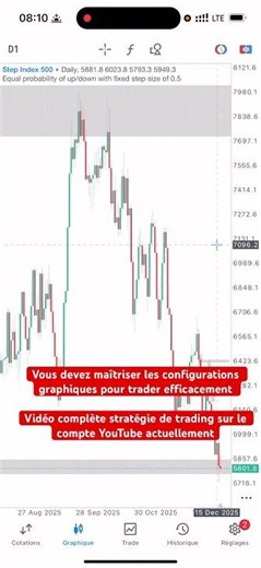 Vous devez maîtriser les configurations graphiques pour trader efficacement #deriv #backtrader