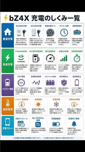 [bZ4X] A Guide to Charging: Normal Charging, Quick Charging, and Battery Management Explained