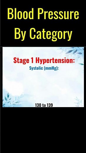 Blood Pressure Chart By Category
