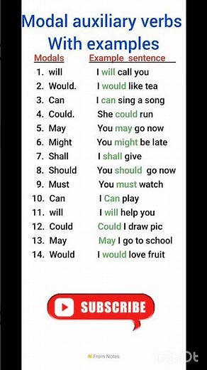 Modal auxiliary verbs with examples#shorts