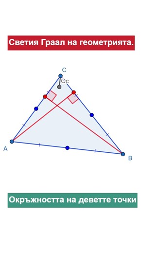 Светият Граал на геометрията