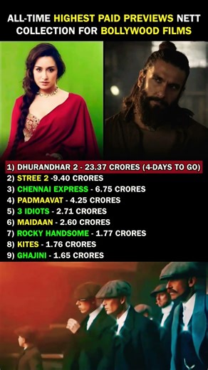 ALL-TIME HIGHEST PAID PREVIEWS NETTCOLLECTION FOR BOLLYWOOD FILMS 🔥#Dhurandhar2#RanveerSingh #memes