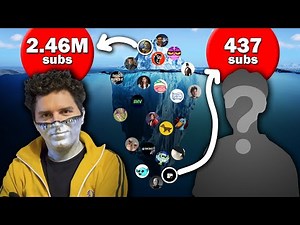 The ACTUALLY GOOD YOUTUBERS Iceberg