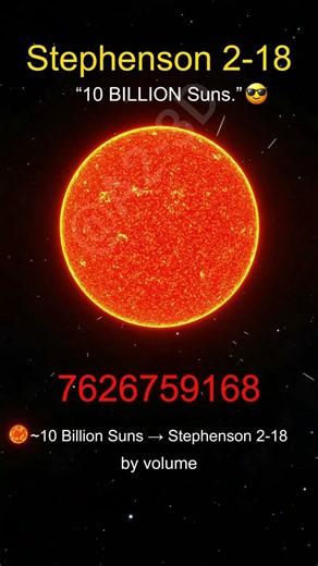 49 Moons → 1 Earth → 1.3M Earths → 10B Suns… 🤯