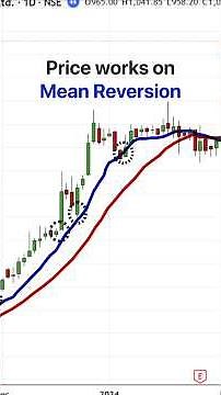 This ONE Fix Saved My Breakout Trades Forever — Mean Reversion Strategy Explained