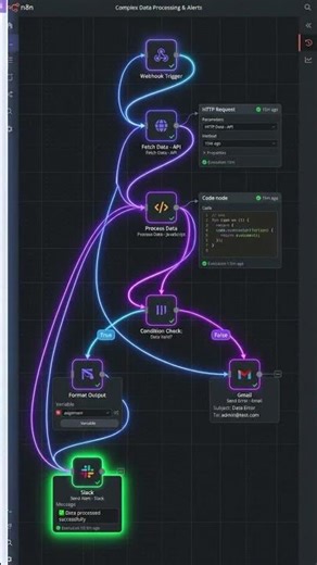 Make vs n8n — Which Automation Tool Should You Use? ⚡