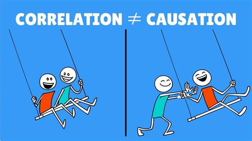 The Difference Between Correlation and Causation