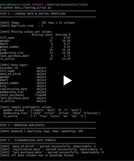 #dataanalytics #datacleaning #python #pandas #sql #datascience… | MANAS KUMAR SINGH .