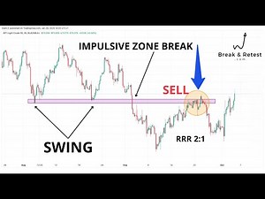 A beautiful trade by the rules! Break & Retest