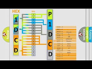 DTC Jeep P1DCD Short Explanation