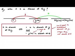 Calculating Domains 1