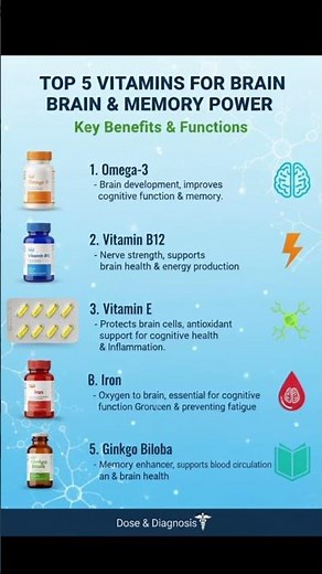 Top 5 Vitamins for Brain & Memory Power | Boost Focus, Concentration & Mental Streanth #facts