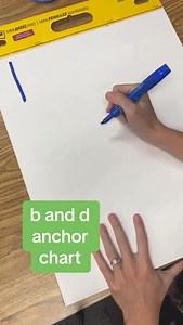 10K views · 1.5K reactions | b and d anchor chart!!! How do you teach your kids to tell the difference?! We also do the “bed” method 來浪 #anchorchart #students #teachertips #asmr #teacher #teacherlife #teacherasmr | Life with Little Learners | Facebook