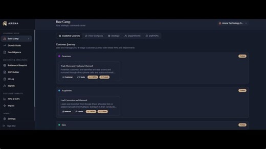 Arena Ops Hub Overview | Mark Fleming Jr.