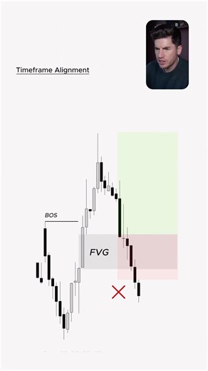 Scott Taylor on Instagram: "Don’t over-complicate trading. Focus on this simple strategy 📈"