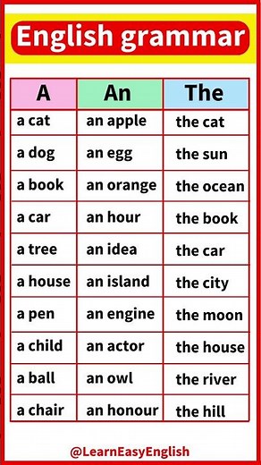 English grammar Lesson 🤔 | Articles in English with examples | A, AN, THE