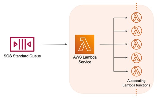 Serverless Data Engineering: How to Generate Parquet Files with AWS Lambda and Upload to S3