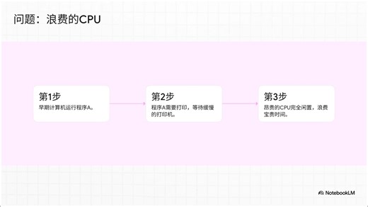 解密：操作系统是什么？