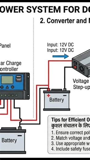 how to run ac motor on solar panels, solar vfd inverter setup, solar pump inverter connection,