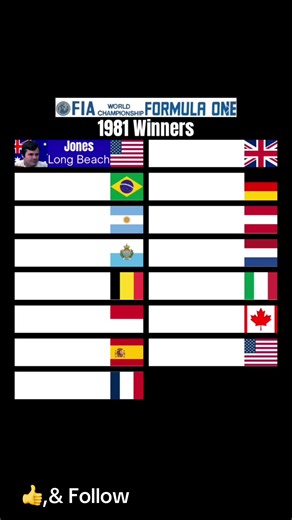Formula One 1981 winners