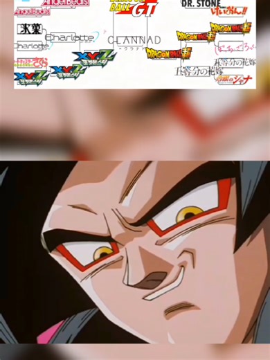 Transformaciones de Goku en Dragon Ball GT