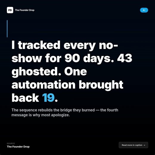 I tracked every no-show for 90 days. 43 ghosted. One automation brought back 19