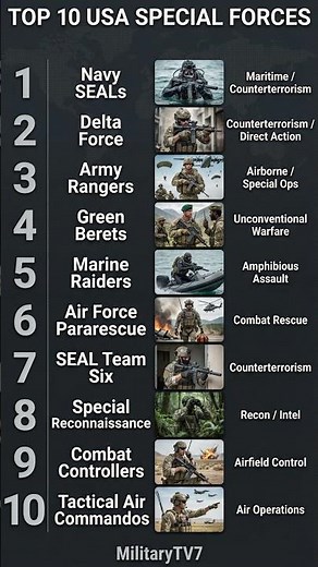 Top 10 USA Special Forces | Most Elite Military Units 2025 | MilitaryTV7