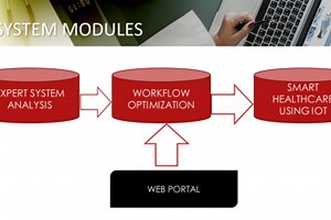 SMART HOSPITAL MANAGEMENT WITH WORKFLOW OPTIMIZATION AND IOT