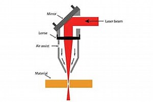 From Beams to Perfection: CO2 Laser Cutting Explored | MachineMFG